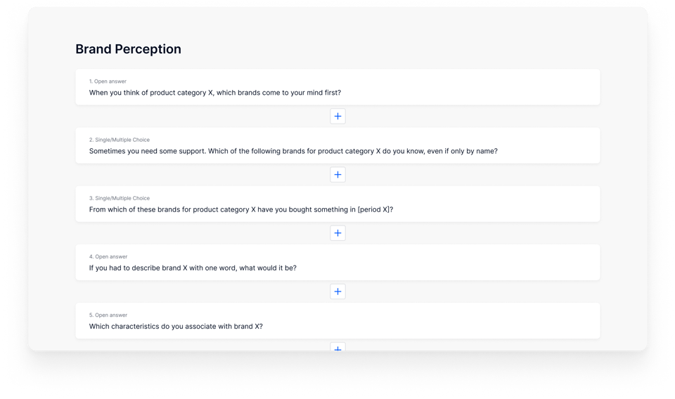 Brand Perception Examples Measuring Brand Image - What do Consumers associate with a Brand ...