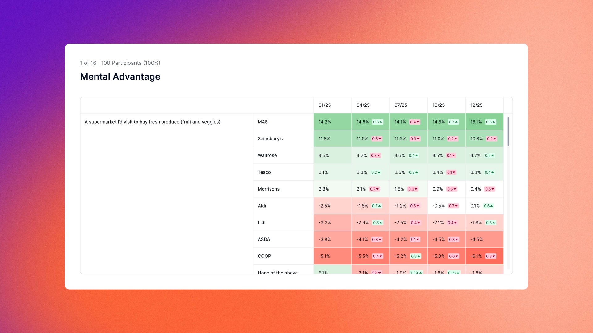 The 6 best Brand Trackers in 2026 | Appinio Blog