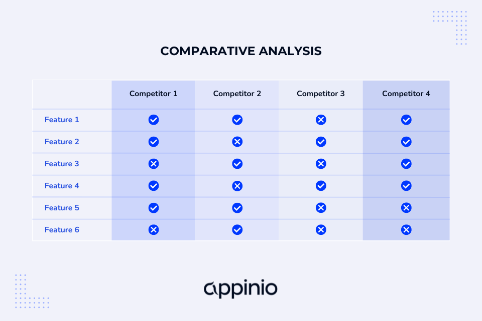 Competitive Analysis & Competitor Analysis | Methods & Examples | Appinio