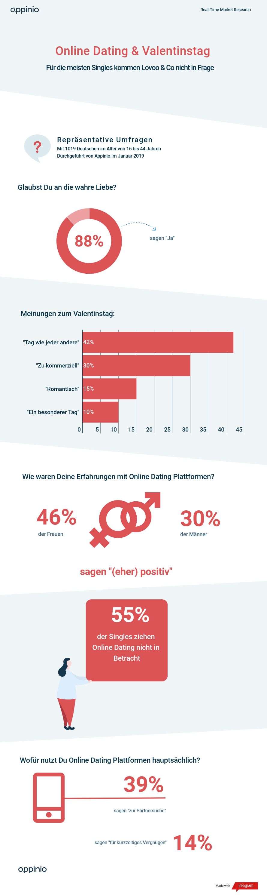 Online-Dating Ende 30