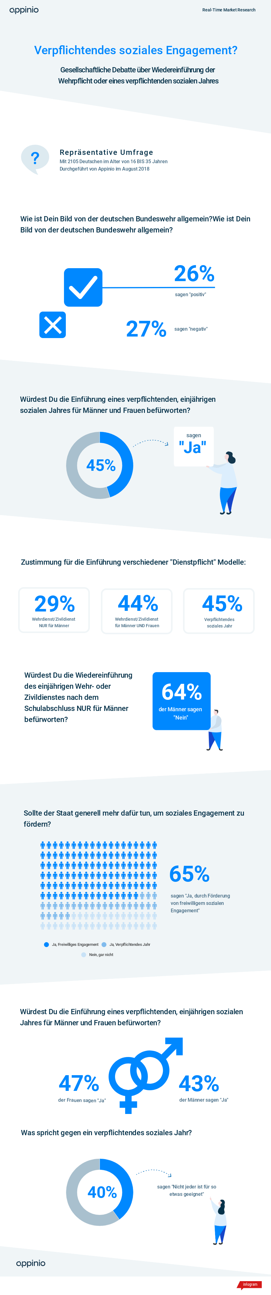 Appinio Studie infografik verpflichtendes soziales engagement Jahr versus wehrpflicht