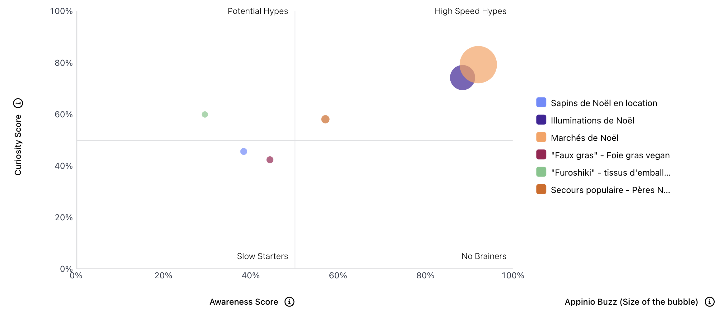 Appinio_Hype_Tracker