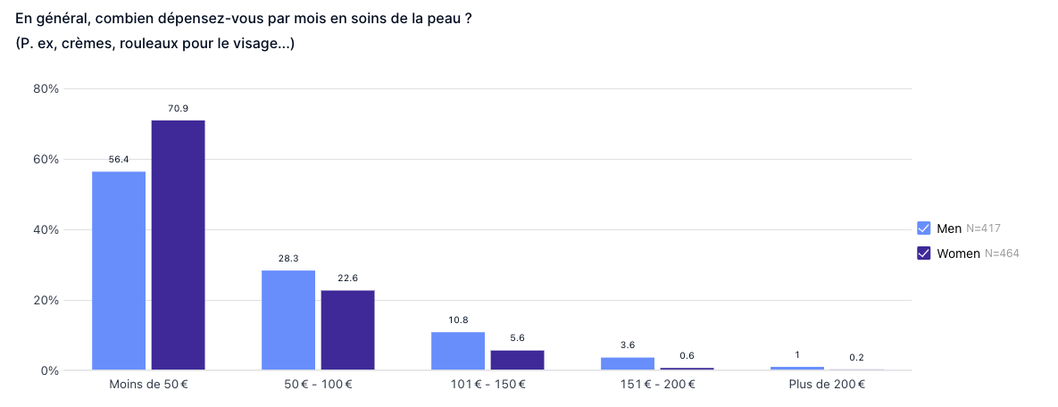 sondage Appinio