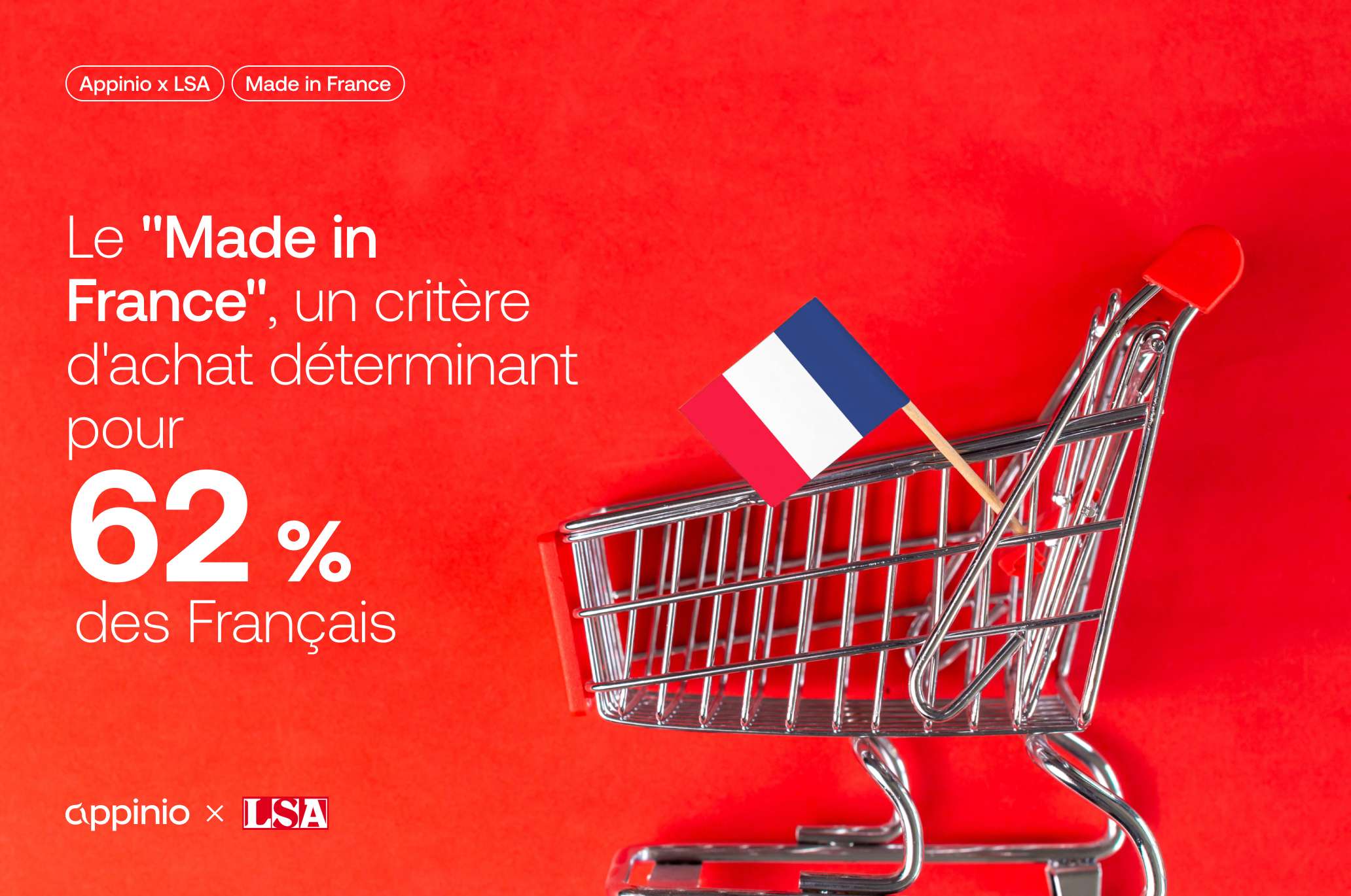 Appinio x LSA : Le Made in France, un critère d'achat pour les Français