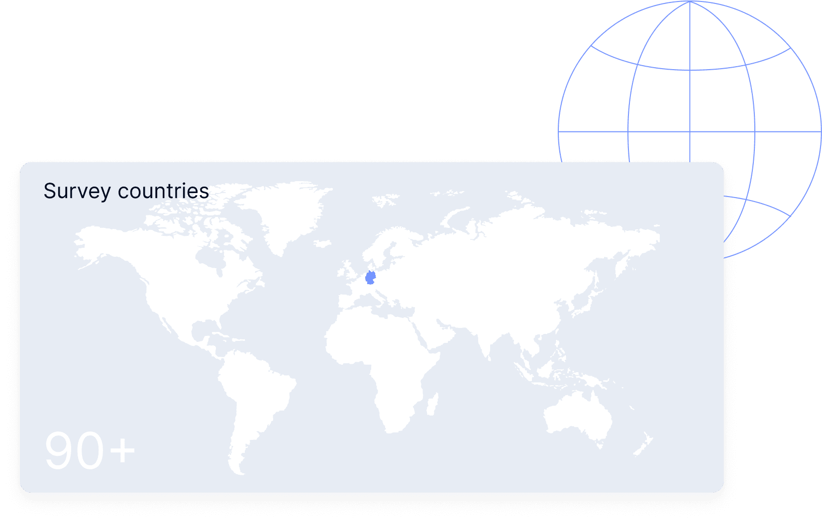 Études multi-pays
