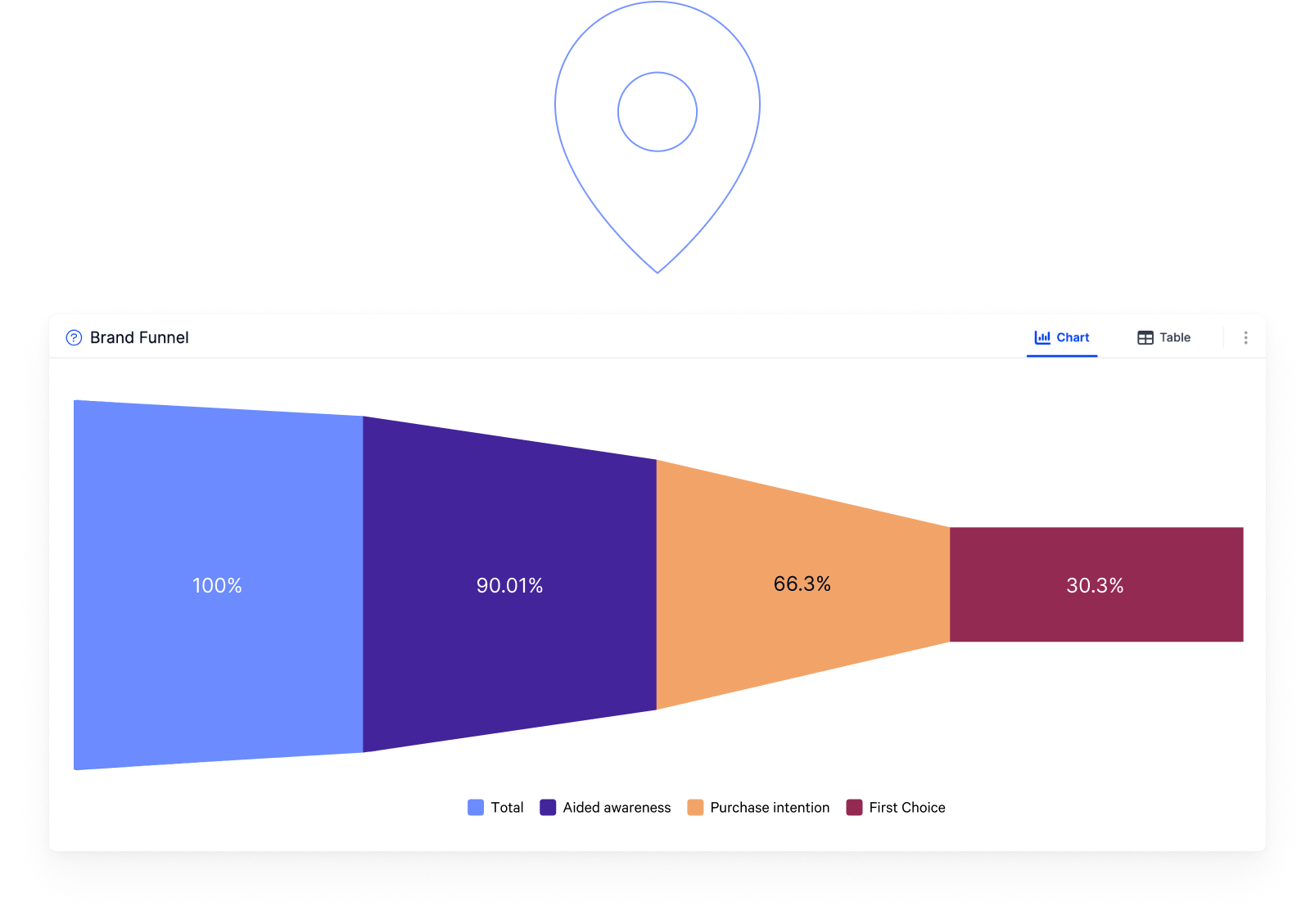 Website_Brand-tracking_brand-performance_01