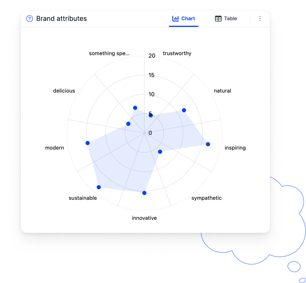 Website_Campaign-Tracking_Brand-attributes_01
