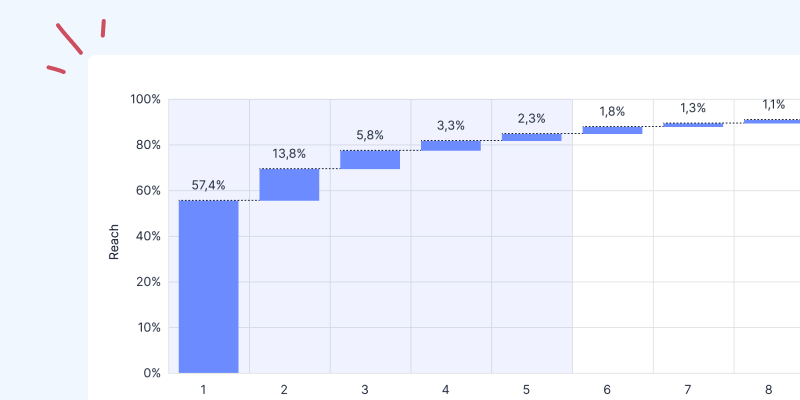 turf-fixed-portfolio