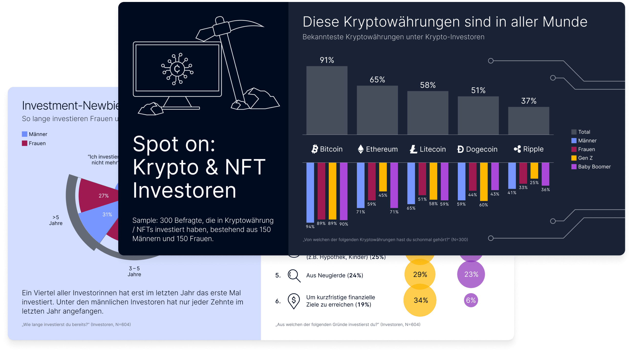 Appinio Krypto Spotlight