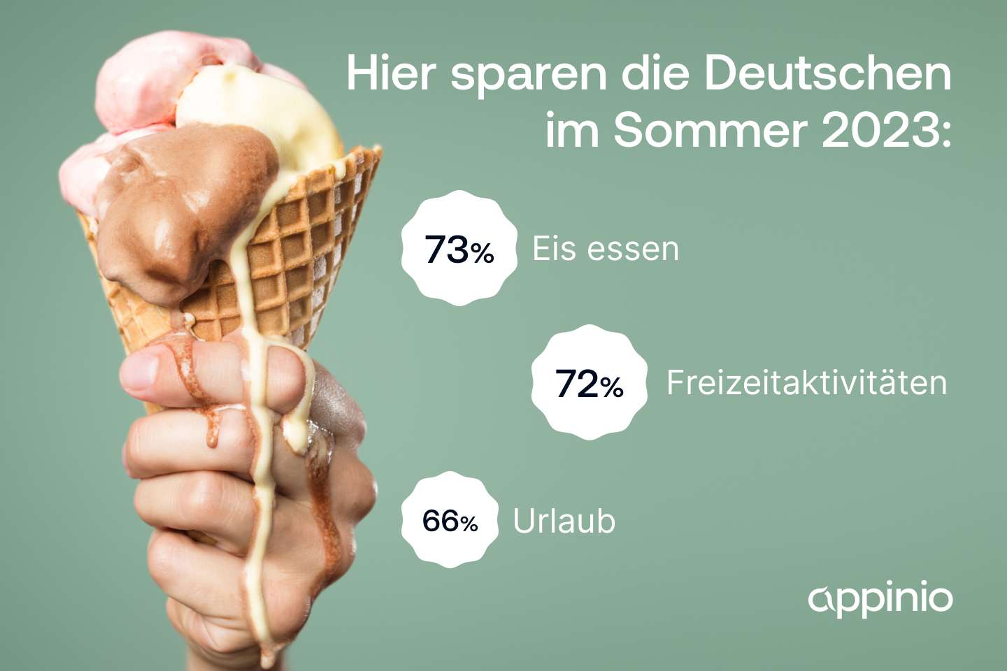 Hier sparen die Deutschen im Sommer: Eis, Freizeit, Urlaub