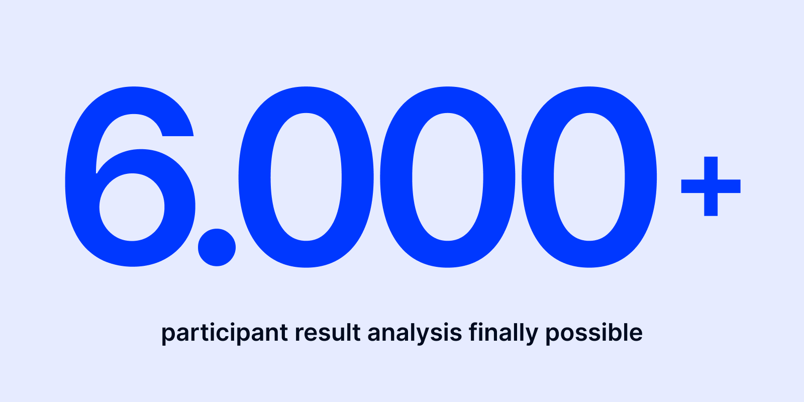 Result analysis