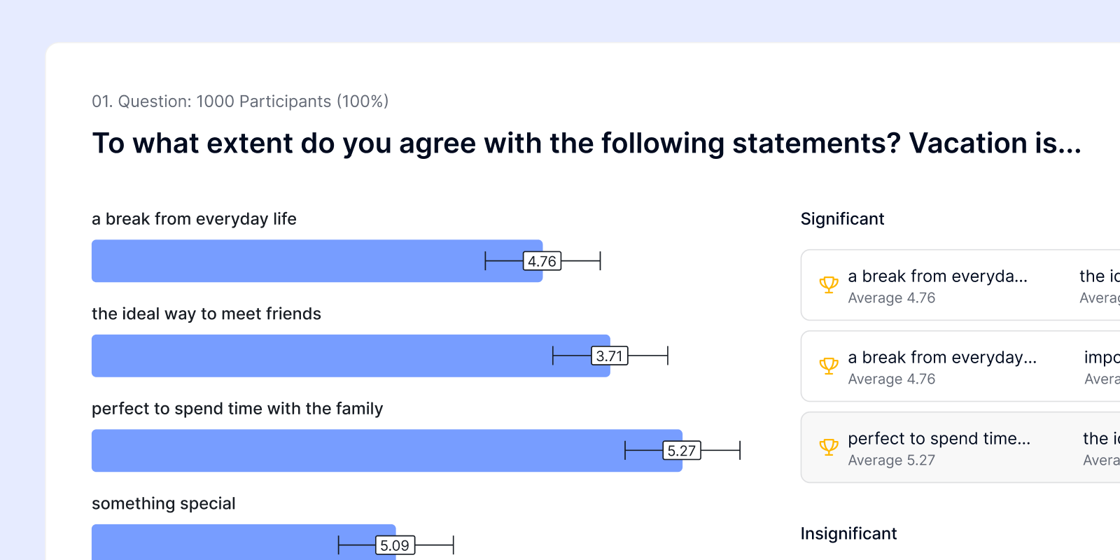 Significance test for matrix questions
