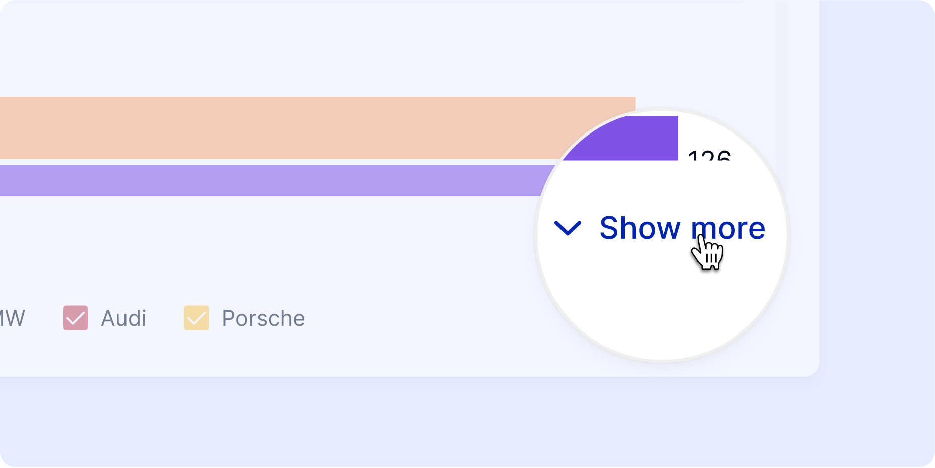 Flexible height of bar charts