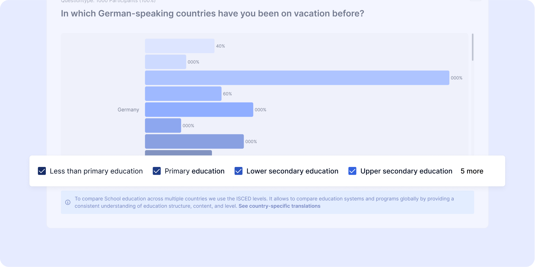 Socio-demographics in multi-country studies