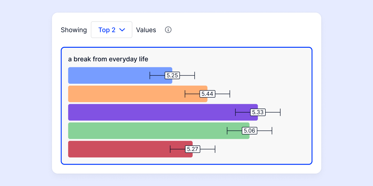 Significance-testing-updates_product-update-visual