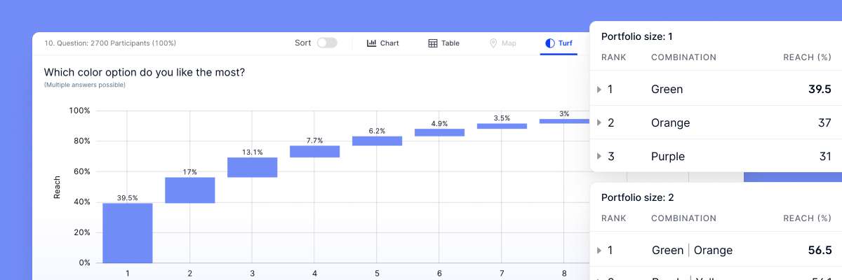 product-update_turf-analysis