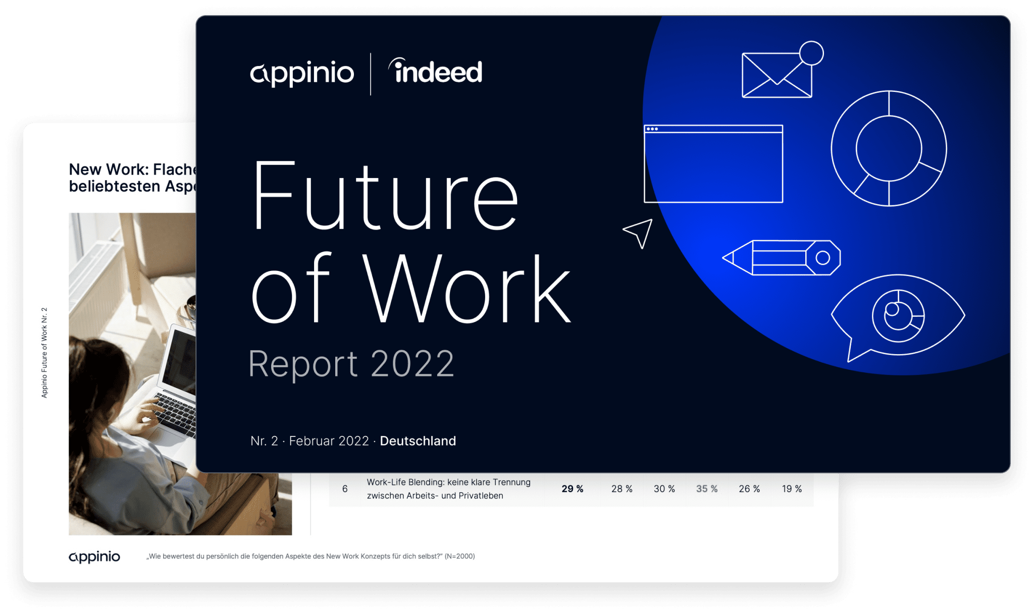 Future of Work 2022