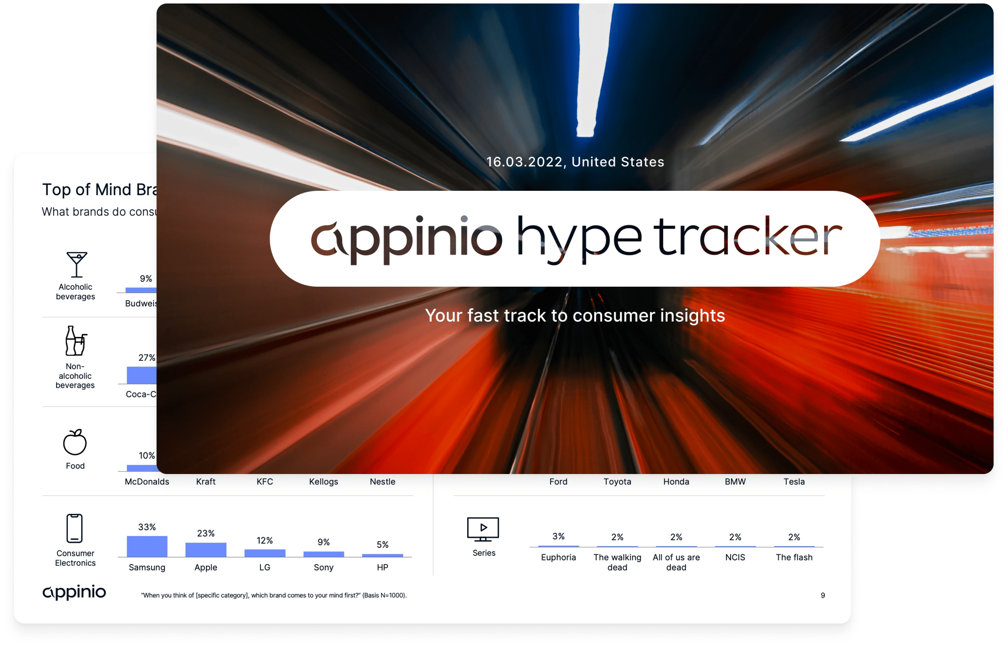 Appinio Hype Tracker