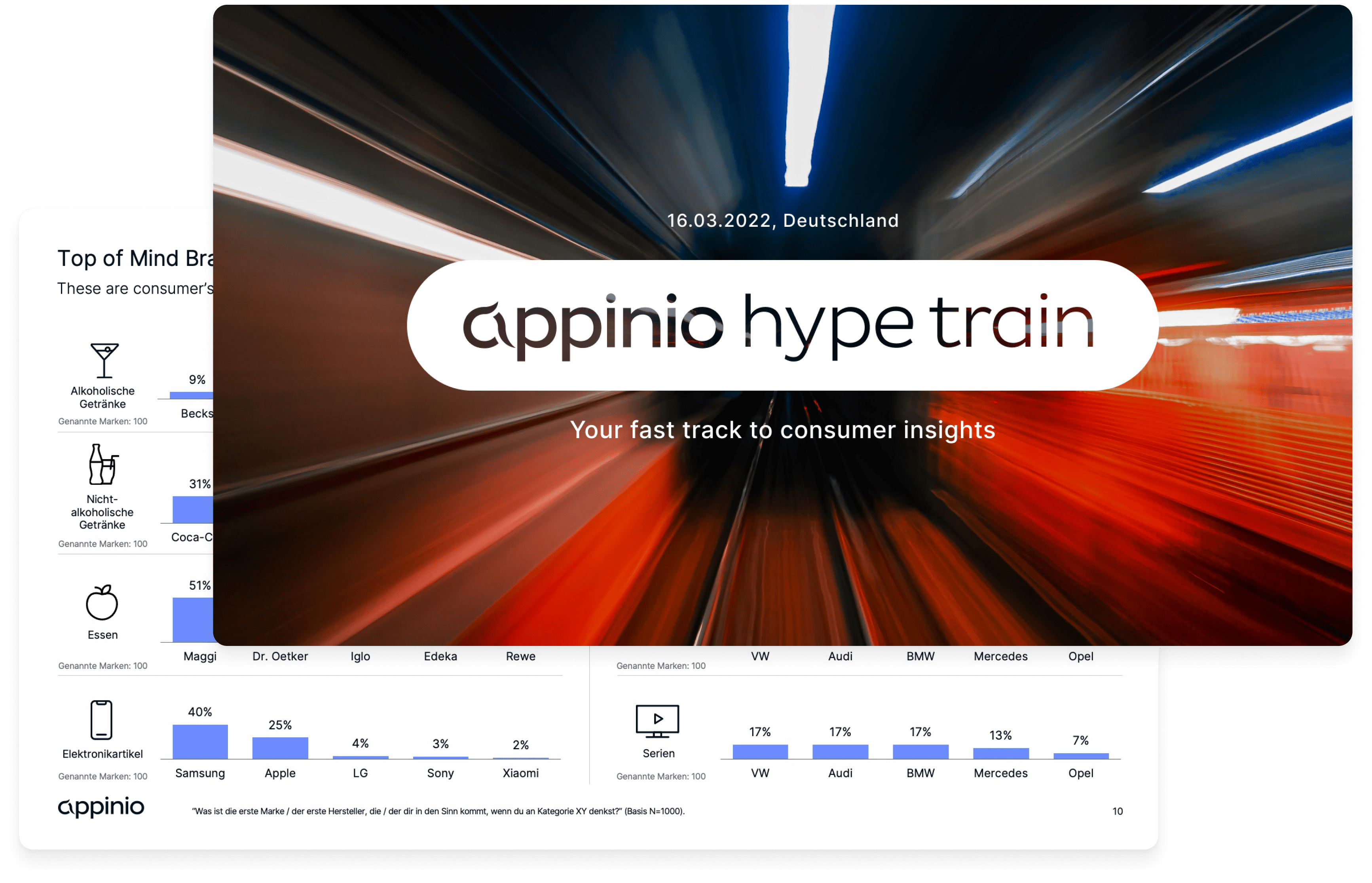 Appinio Hype Train
