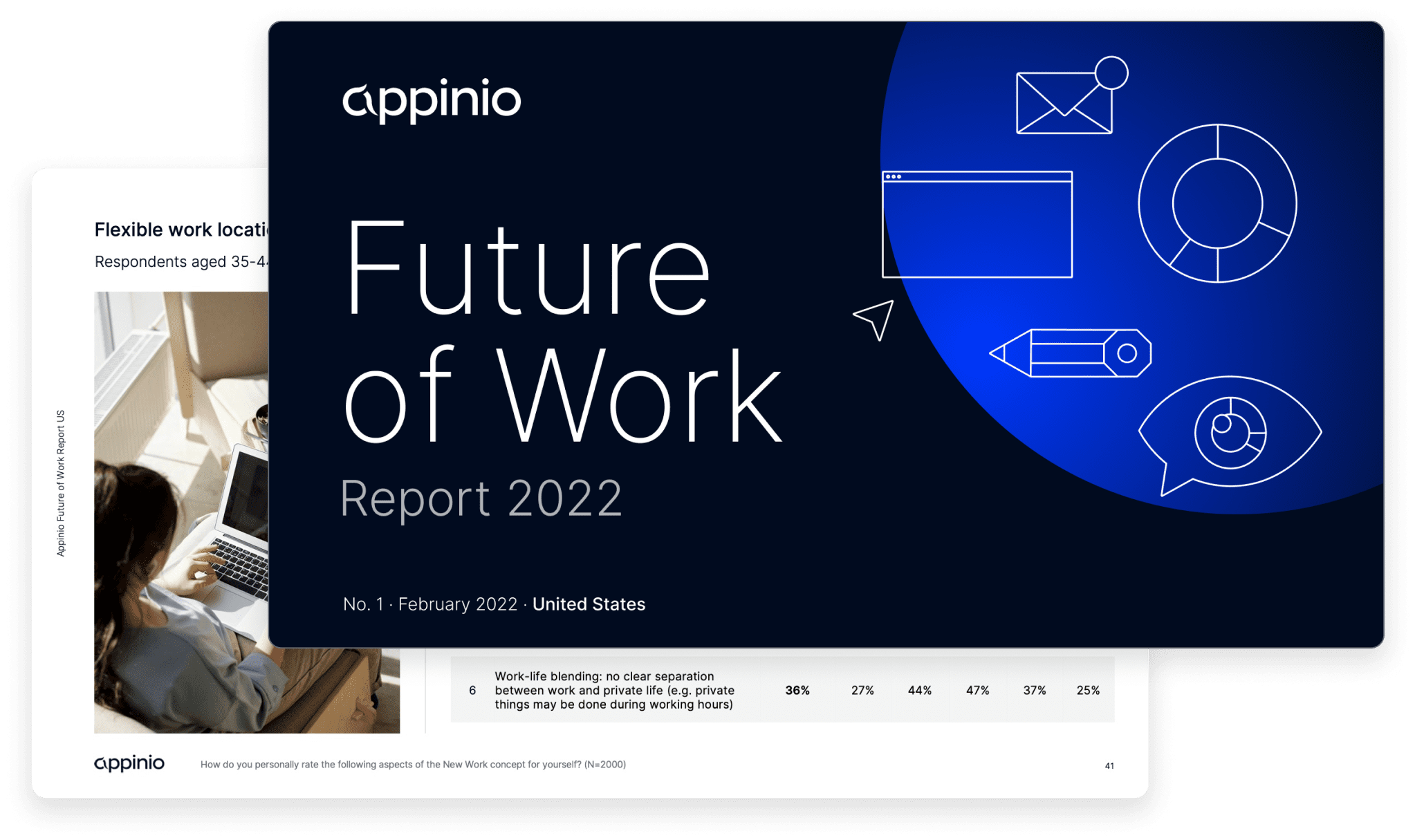 Future of Work 2022