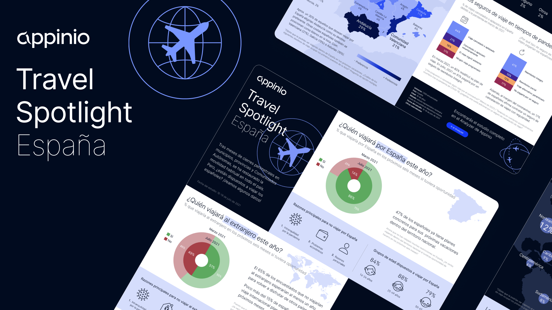 Travel Spotlight