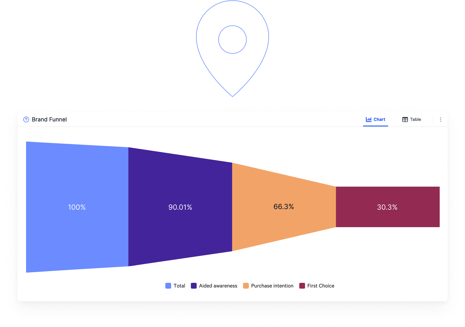 Website_Brand-tracking_brand-performance_01