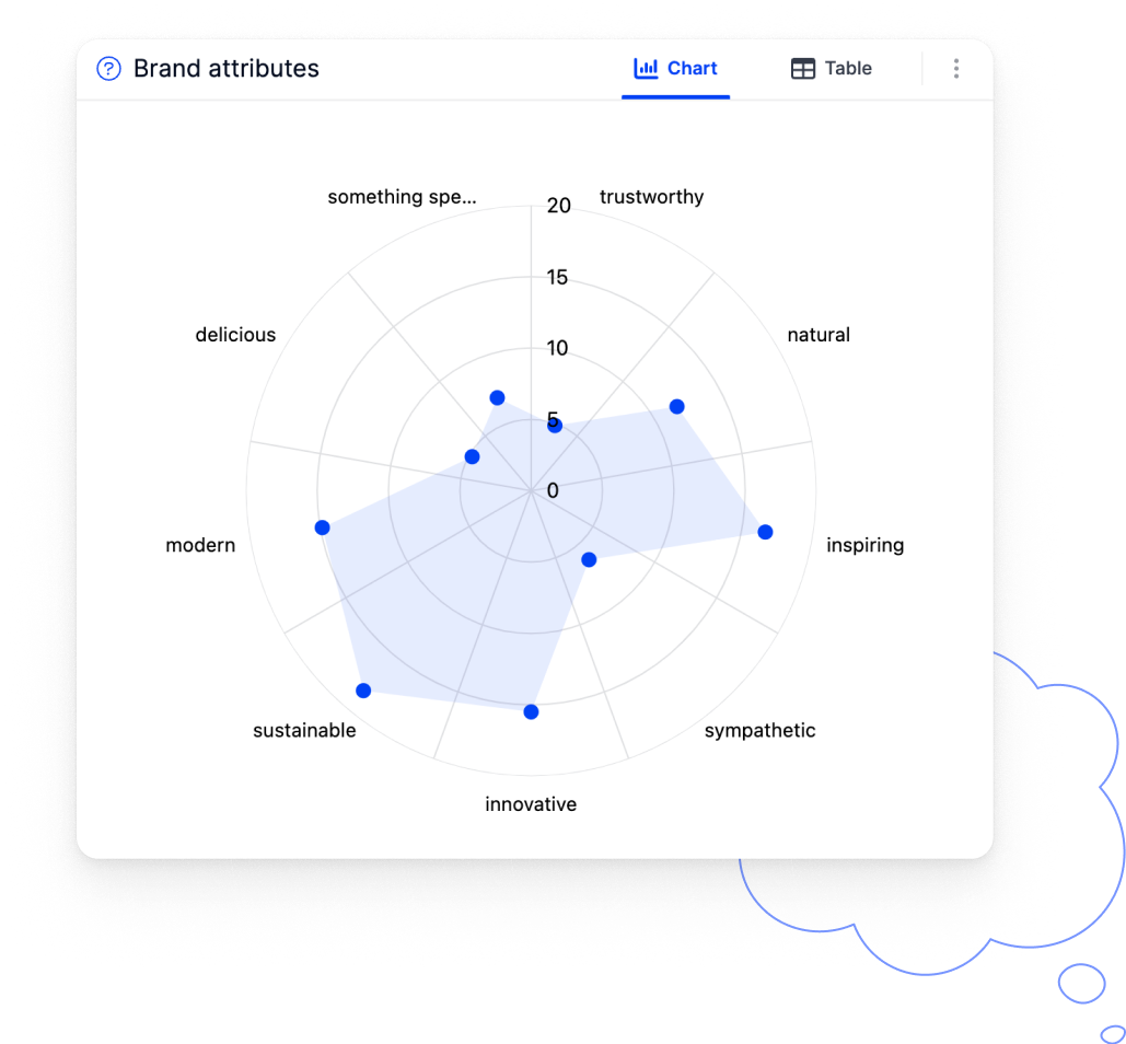 Website_Campaign-Tracking_Brand-attributes_01